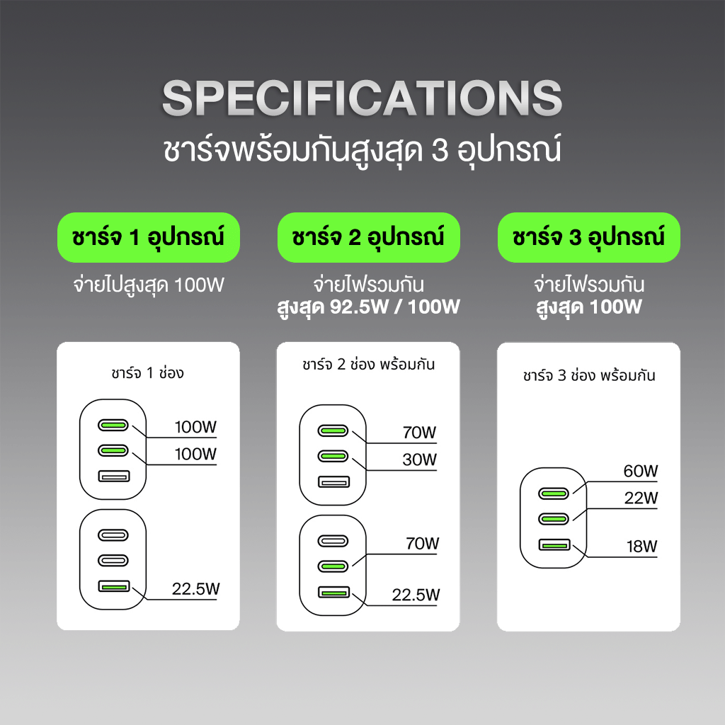หัวชาร์จเร็ว BELKIN WCH016 เทคโนโลยี GAN 100W 3 พอร์ต (USB-C/USB-A) สีขาว_6